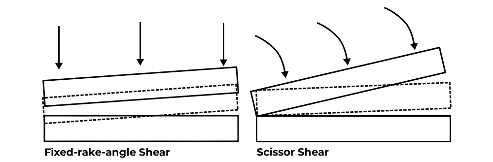 Shear Types