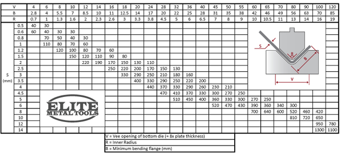 Press Brake Tonnage Chart