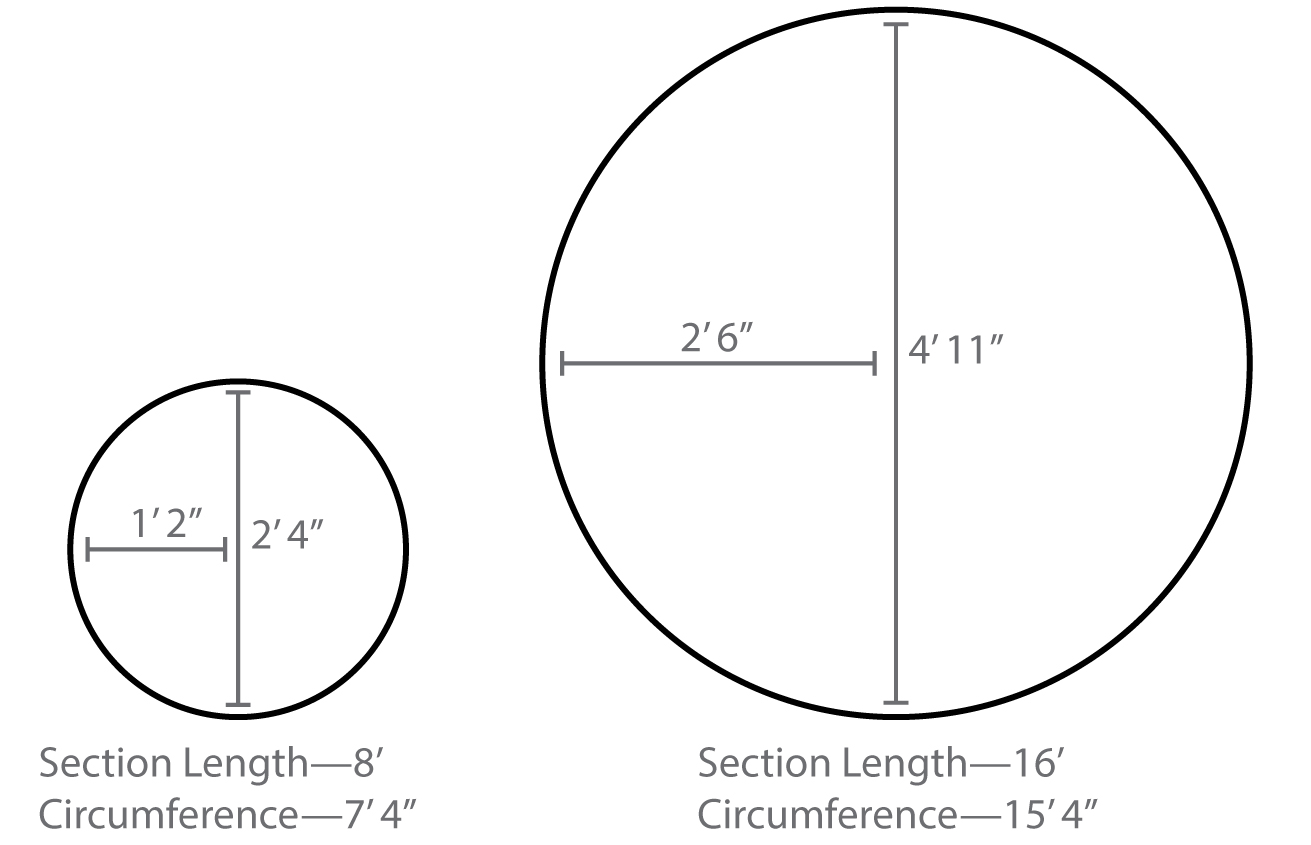 Making Circles with Landscape Edging