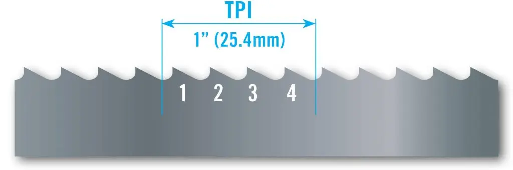 TPI Blade