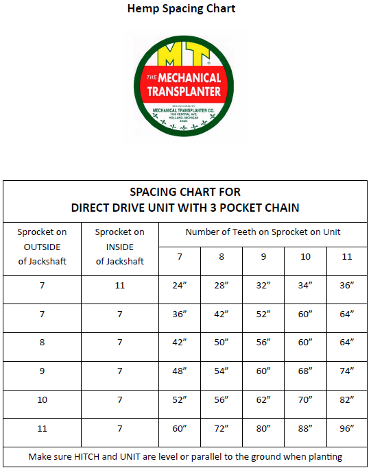 Mechanical Transplanter High Performance Direct Drive Pocket Style Hemp